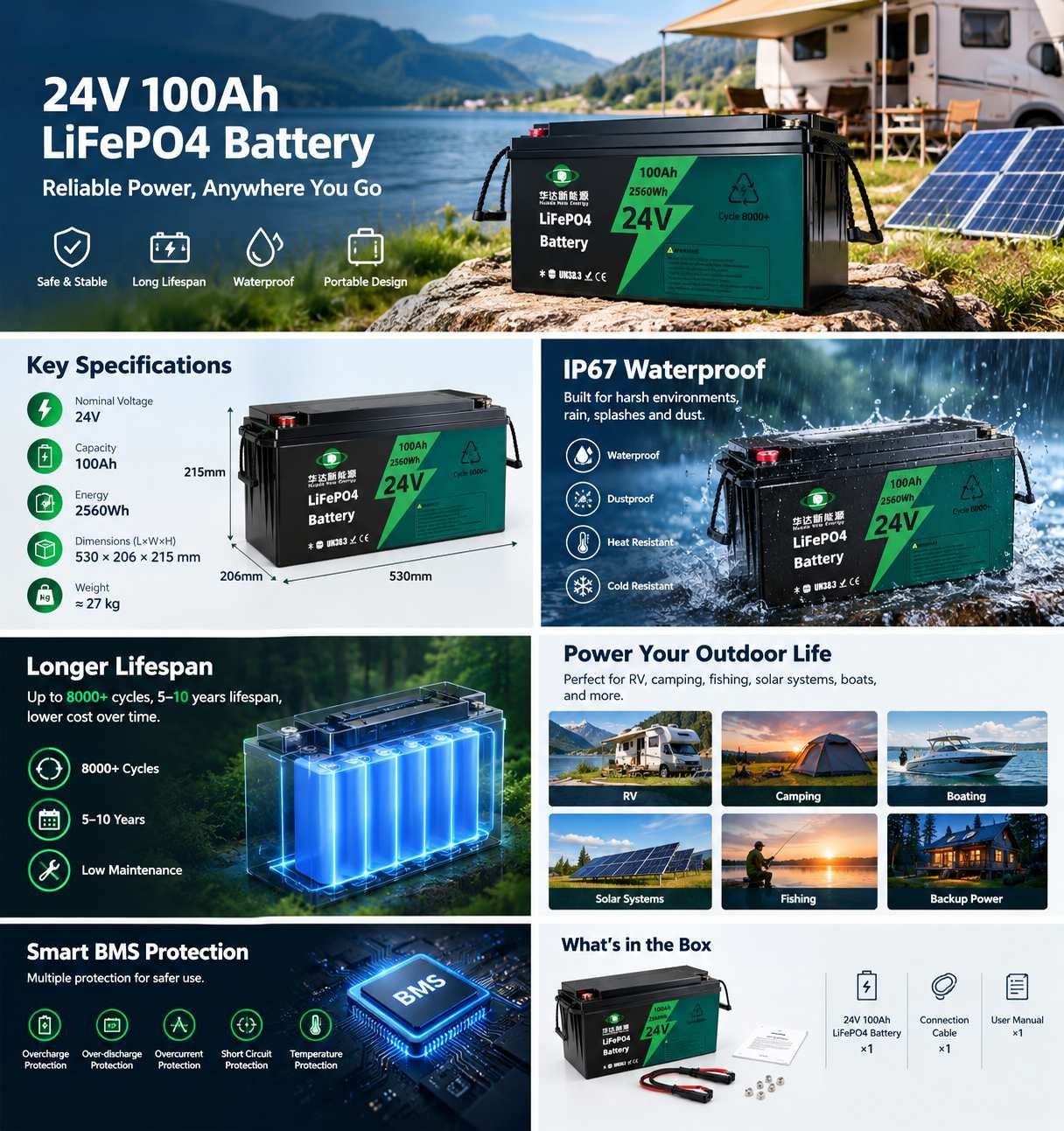 Huda 24V 100Ah LiFePO4电池信息图,产品特点、参数及太阳能房车离网储能应用场景