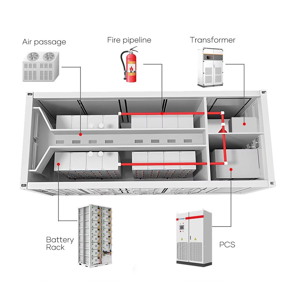 500kwh-3MWh Batterie-Energiespeicher-Container3