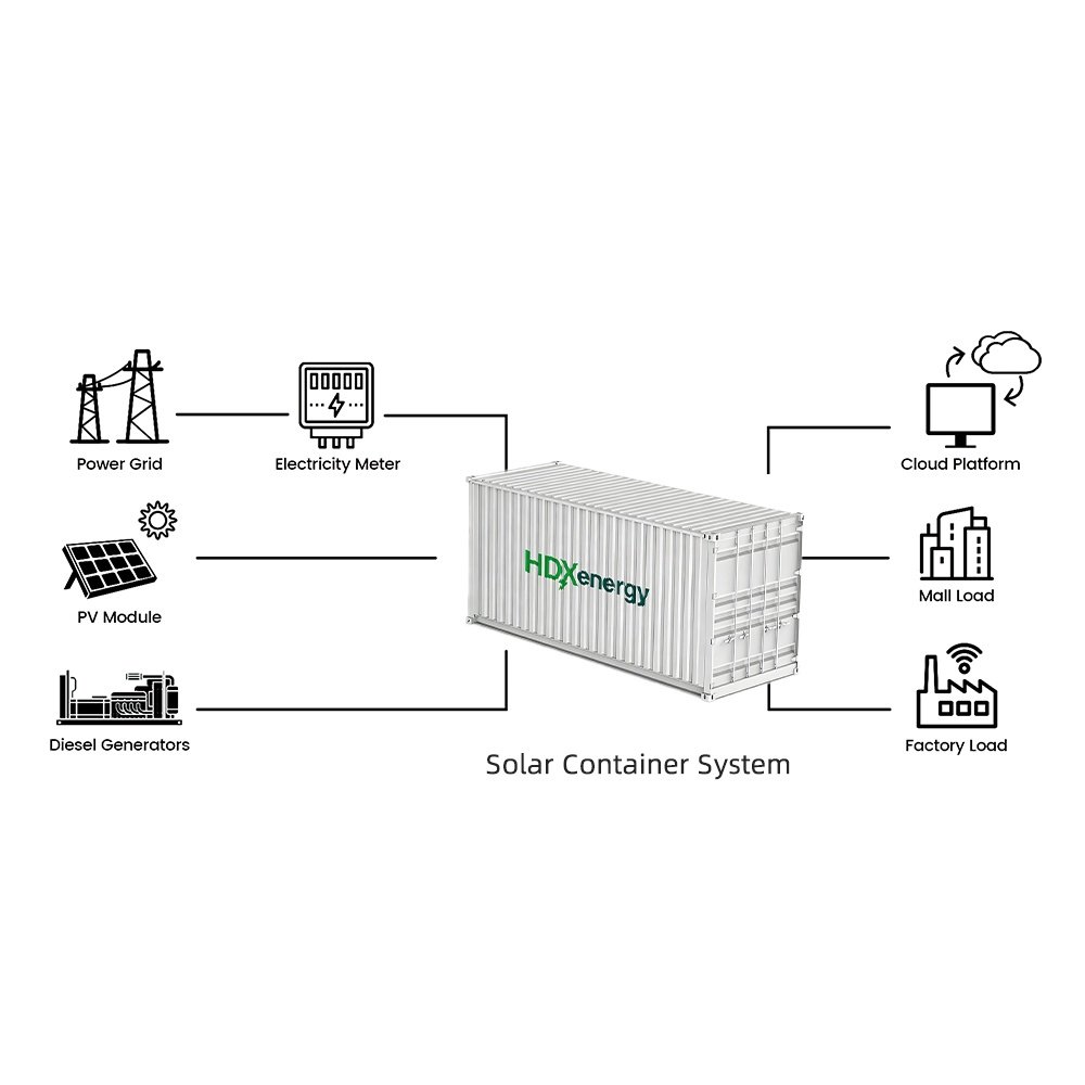Pojemnik do magazynowania energii o pojemności 500 kWh-3 MWh4