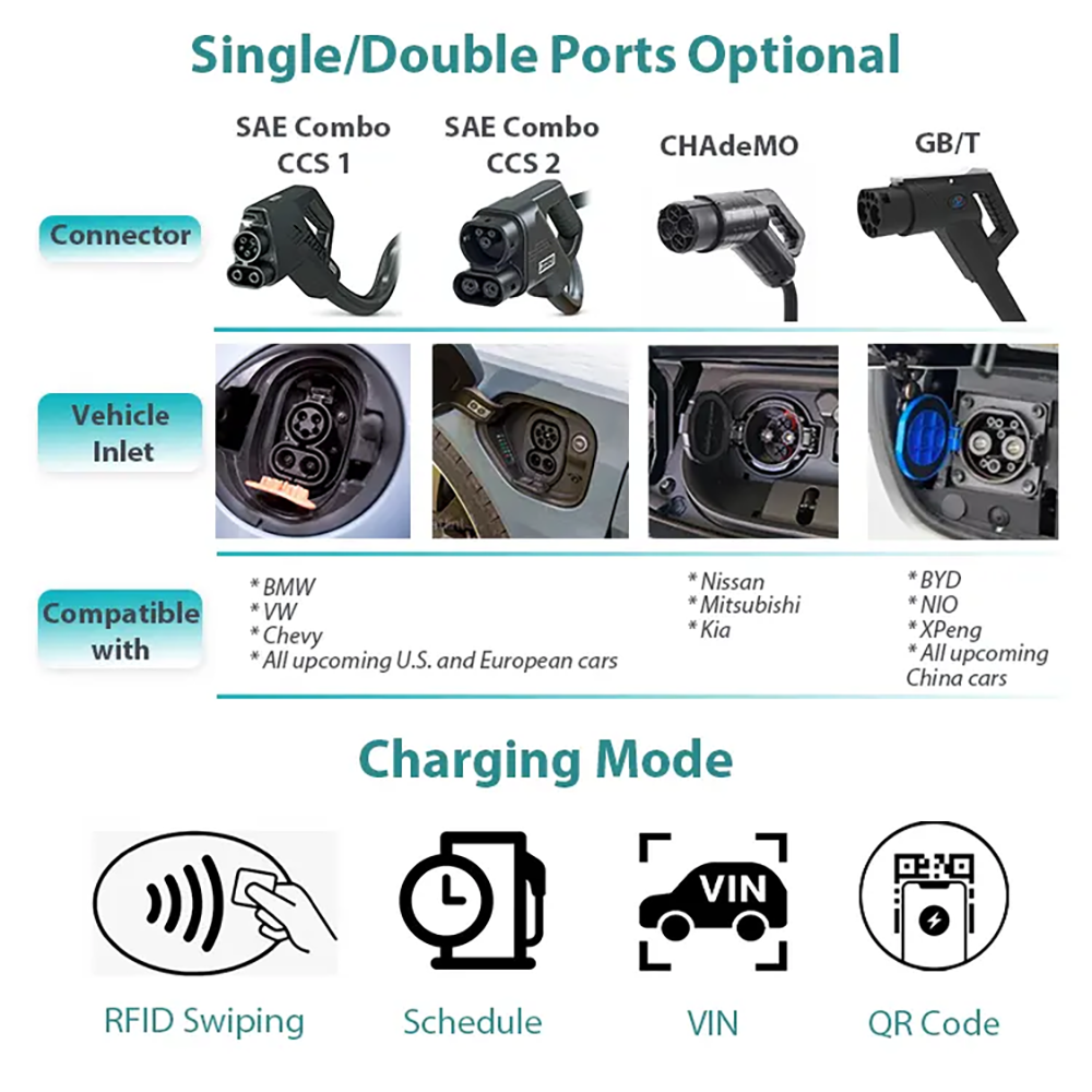 Single/Double Ports Optional
