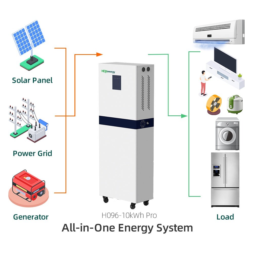 Energia della batteria all-in-one