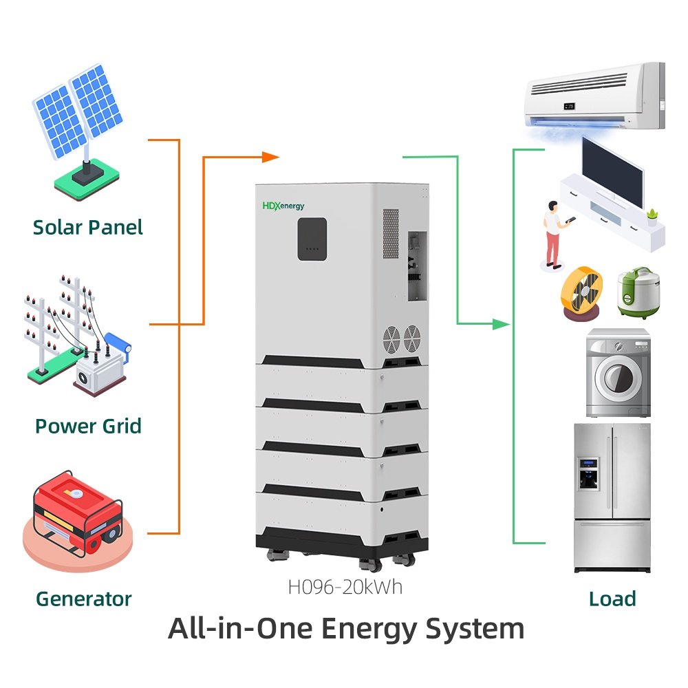 Sistema energetico tutto in uno