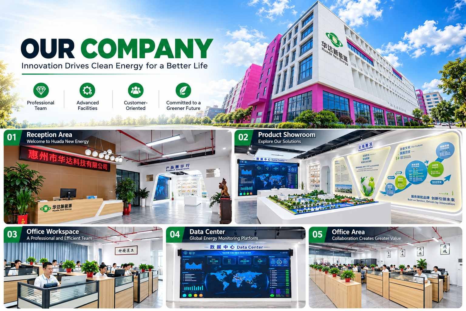 HUDA New Energy headquarters and product showroom