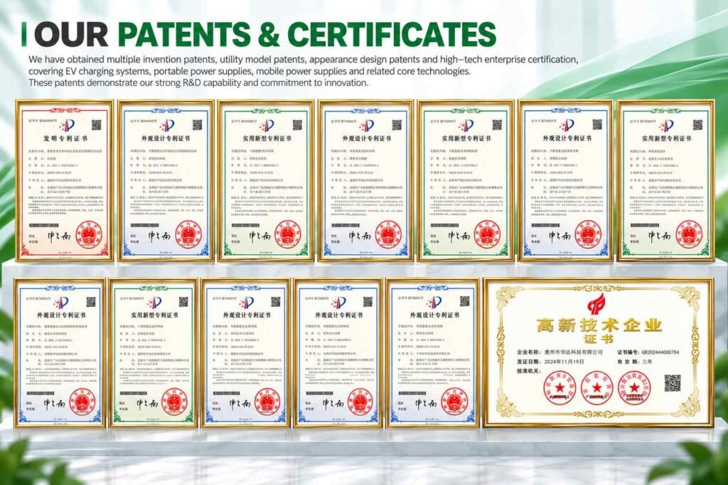 Huda New Energy invention patents and High-Tech Enterprise certificates