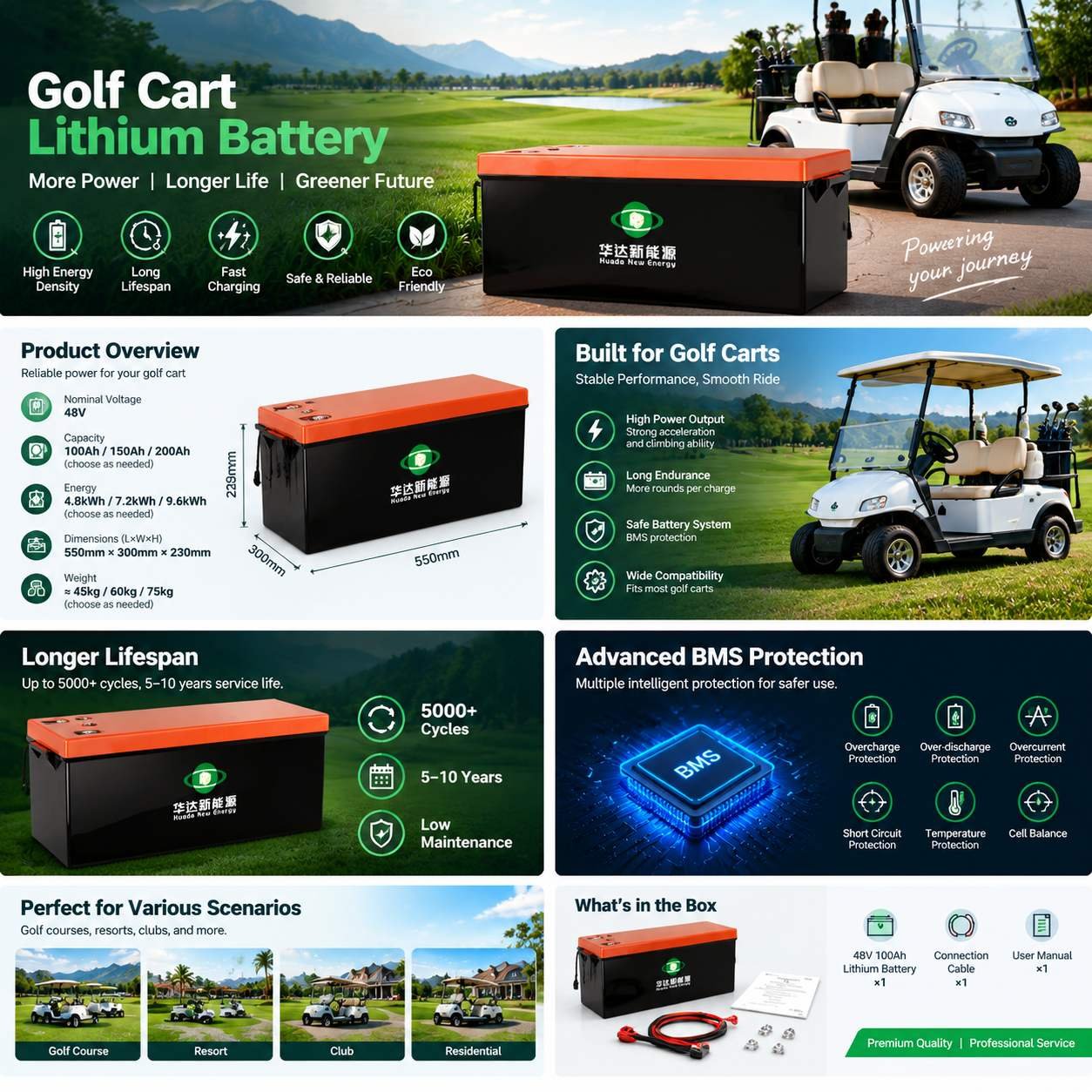 Infographie de la batterie de voiturette de golf LiFePO4 38,4 V 105 Ah de Huda, caractéristiques, paramètres et application pour les voiturettes de golf et les véhicules de tourisme
