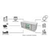 Huda 1MWh containerized energy storage system working principle diagram