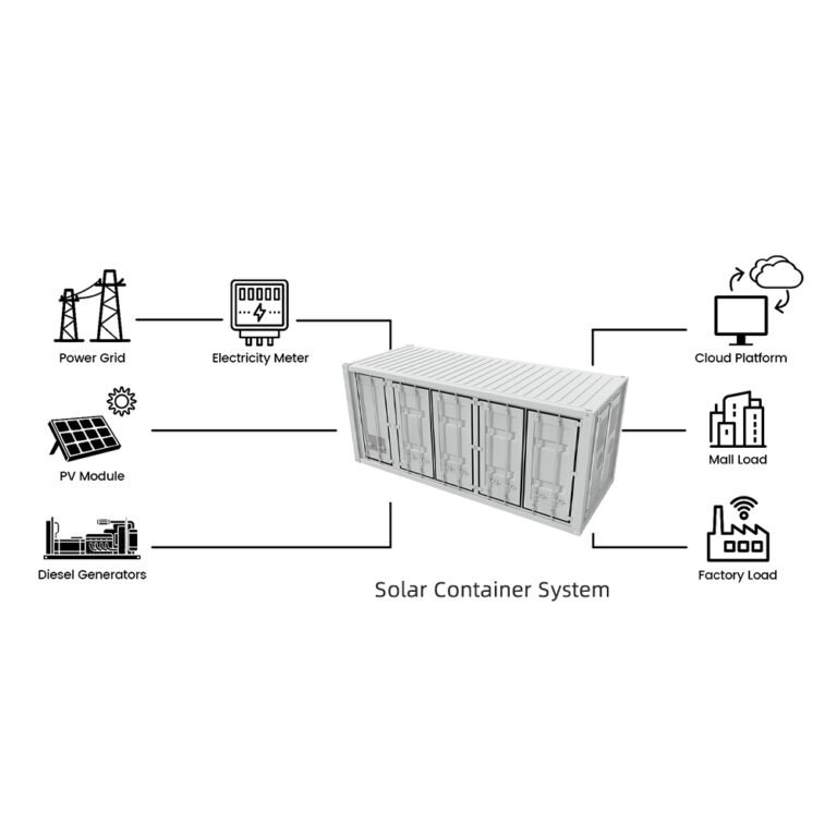 250KW500KW Supported Devices