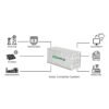 500KW1MWH support channels