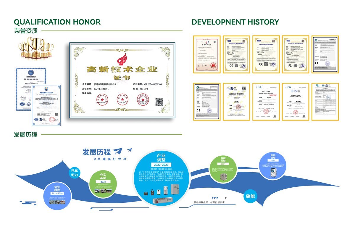 Honors and certifications: High-Tech Enterprise, ISO quality management system, transport safety certificates