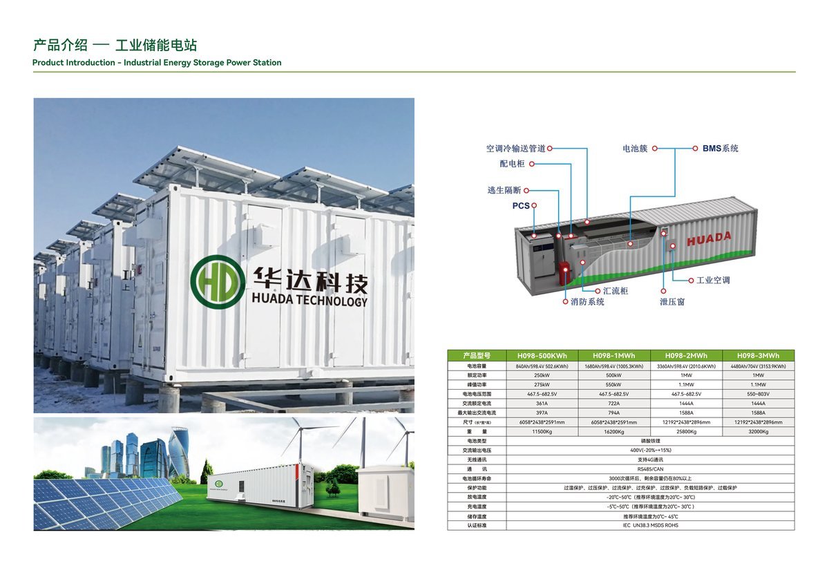 Industrial container ESS internal structure: battery clusters, BMS, fire suppression, HVAC